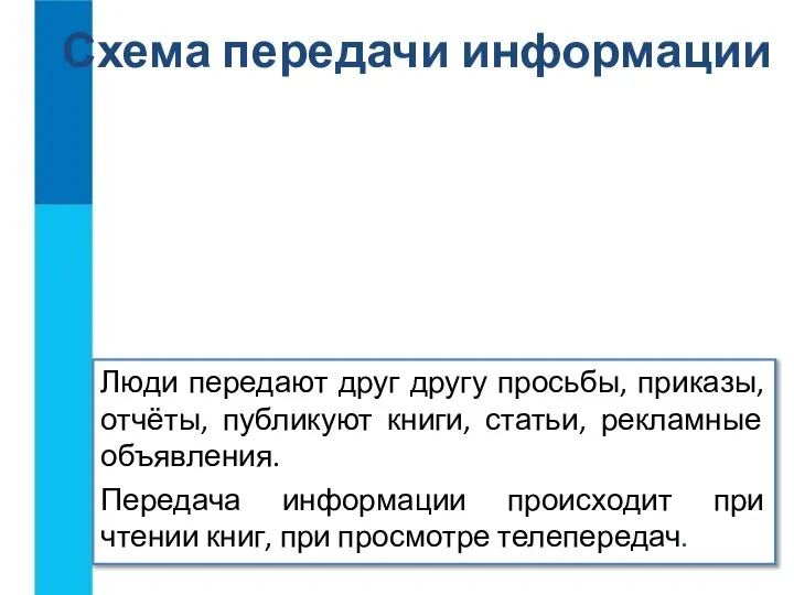 Схема передачи информации Люди передают друг другу просьбы, приказы, отчёты, публикуют