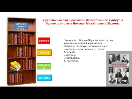 КНИЖНОЕ СОБРАНИЕ ЗЁРНОВА релилия история литература искусство В книжном собрании Зёрнова