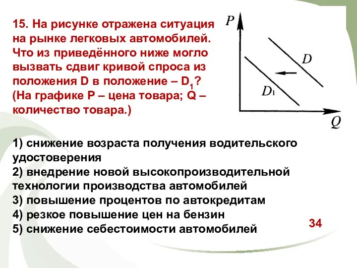 15. На рисунке отражена ситуация на рынке легковых автомобилей. Что из