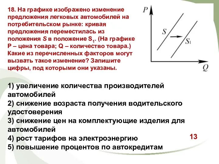 18. На графике изображено изменение предложения легковых автомобилей на потребительском рынке: