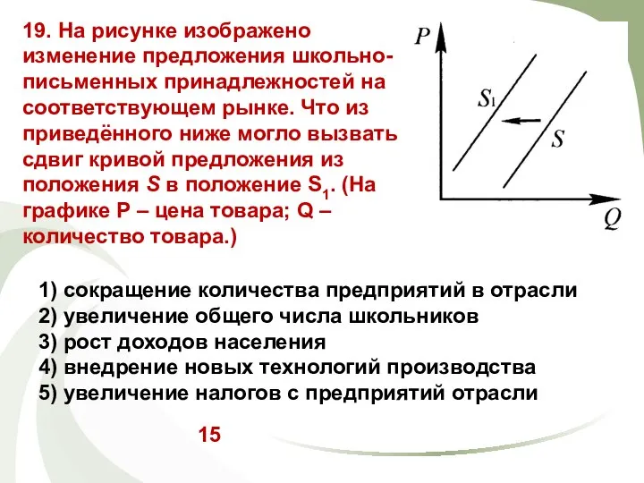 19. На рисунке изображено изменение предложения школьно-письменных принадлежностей на соответствующем рынке.