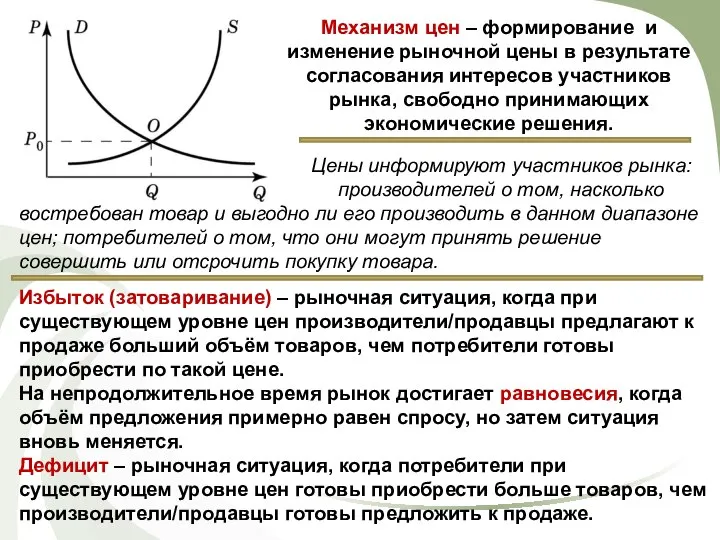 Механизм цен – формирование и изменение рыночной цены в результате согласования