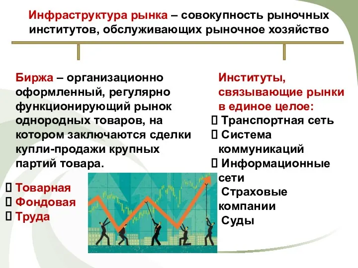 Инфраструктура рынка – совокупность рыночных институтов, обслуживающих рыночное хозяйство Биржа –