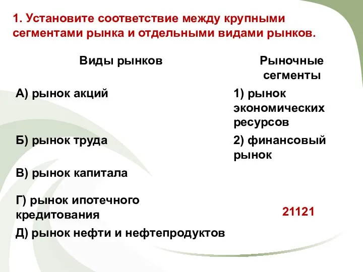 1. Установите соответствие между крупными сегментами рынка и отдельными видами рынков. 21121