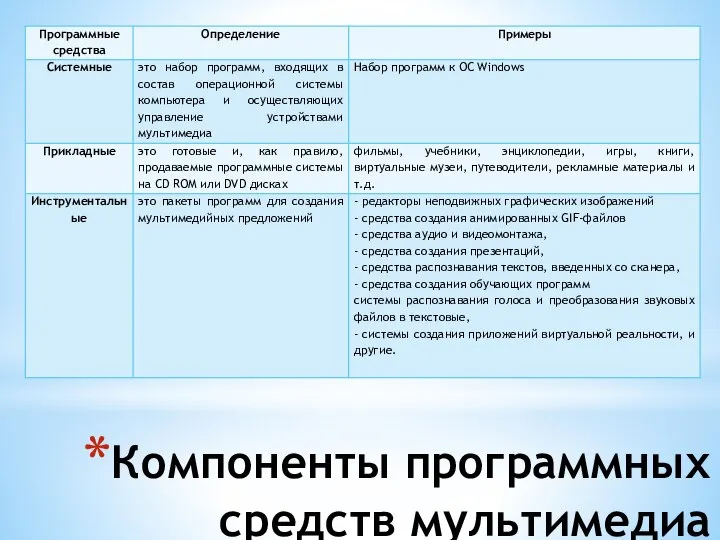 Компоненты программных средств мультимедиа