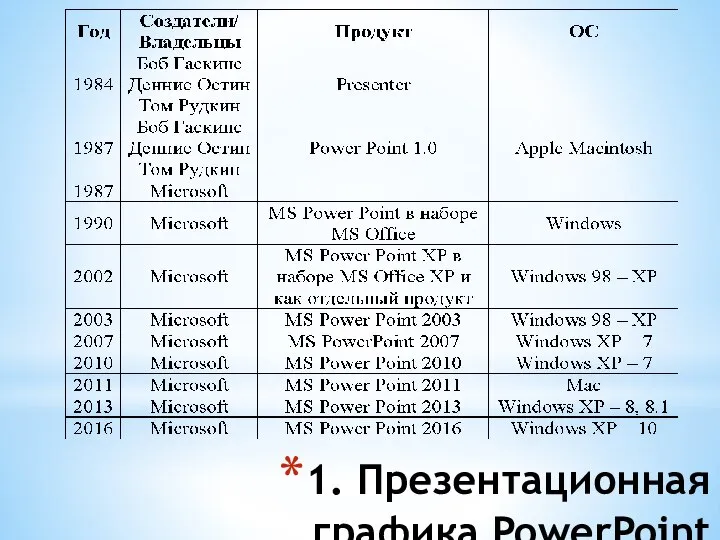 1. Презентационная графика PowerPoint