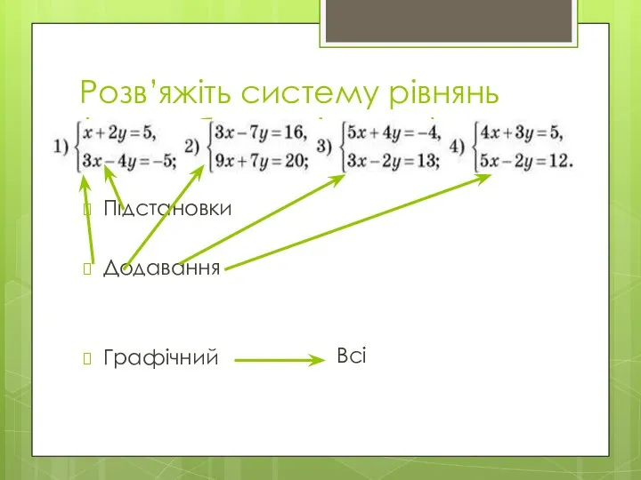 Розв’яжіть систему рівнянь (способи розв’язання) Підстановки Додавання Графічний Всі