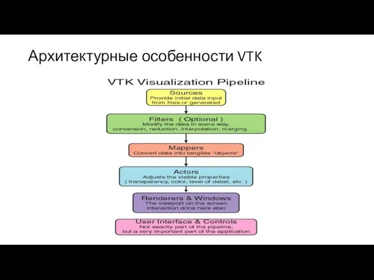 Архитектурные особенности VTK