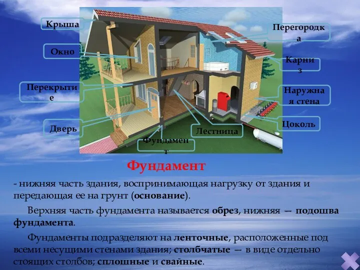 Фундамент - нижняя часть здания, воспринимающая нагрузку от здания и передающая