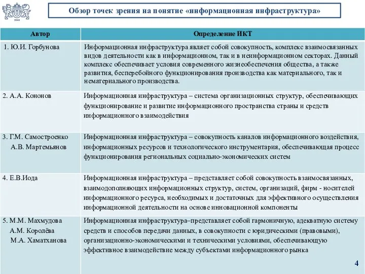 Обзор точек зрения на понятие «информационная инфраструктура» 4