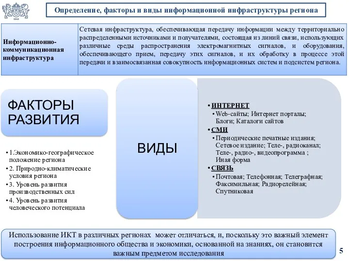 Определение, факторы и виды информационной инфраструктуры региона 5 Использование ИКТ в