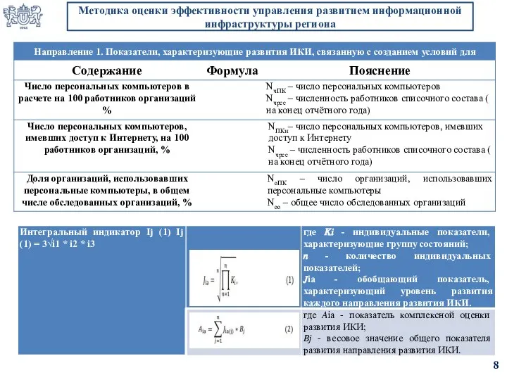 Методика оценки эффективности управления развитием информационной инфраструктуры региона 8