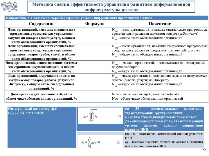 Методика оценки эффективности управления развитием информационной инфраструктуры региона 9