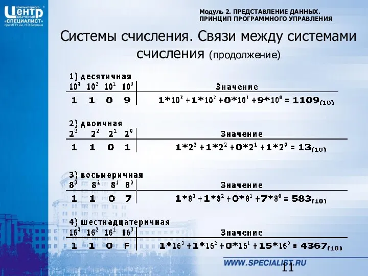 Модуль 2. ПРЕДСТАВЛЕНИЕ ДАННЫХ. ПРИНЦИП ПРОГРАММНОГО УПРАВЛЕНИЯ Системы счисления. Связи между системами счисления (продолжение)