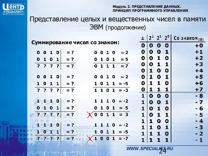 Модуль 2. ПРЕДСТАВЛЕНИЕ ДАННЫХ. ПРИНЦИП ПРОГРАММНОГО УПРАВЛЕНИЯ Представление целых и вещественных