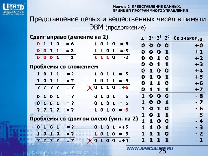 Модуль 2. ПРЕДСТАВЛЕНИЕ ДАННЫХ. ПРИНЦИП ПРОГРАММНОГО УПРАВЛЕНИЯ Представление целых и вещественных