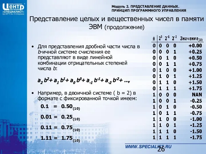 Модуль 2. ПРЕДСТАВЛЕНИЕ ДАННЫХ. ПРИНЦИП ПРОГРАММНОГО УПРАВЛЕНИЯ Представление целых и вещественных