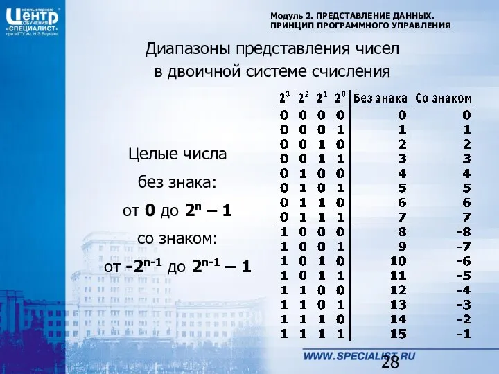 Модуль 2. ПРЕДСТАВЛЕНИЕ ДАННЫХ. ПРИНЦИП ПРОГРАММНОГО УПРАВЛЕНИЯ Диапазоны представления чисел в