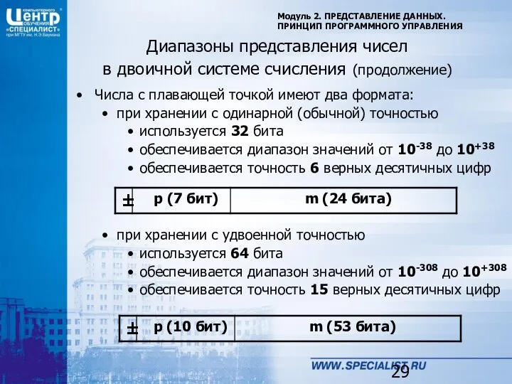 Модуль 2. ПРЕДСТАВЛЕНИЕ ДАННЫХ. ПРИНЦИП ПРОГРАММНОГО УПРАВЛЕНИЯ Диапазоны представления чисел в