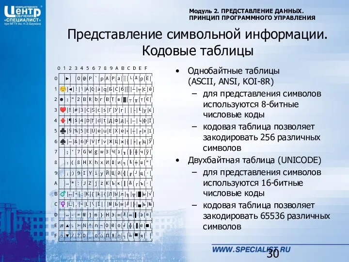 Модуль 2. ПРЕДСТАВЛЕНИЕ ДАННЫХ. ПРИНЦИП ПРОГРАММНОГО УПРАВЛЕНИЯ Представление символьной информации. Кодовые