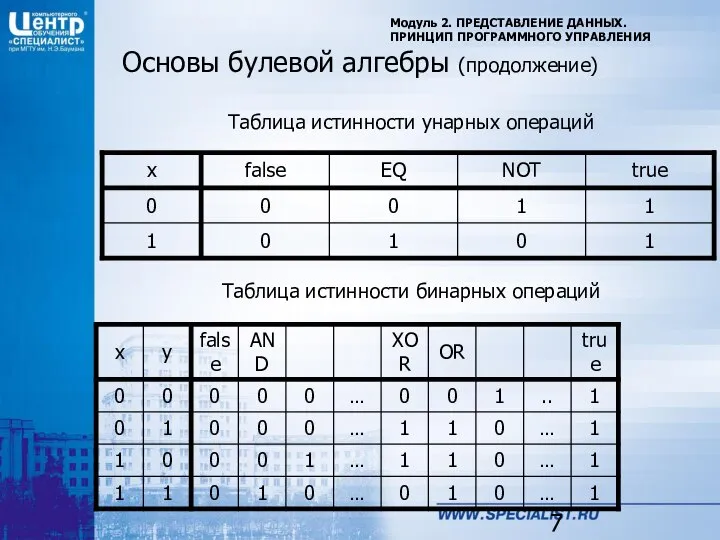 Модуль 2. ПРЕДСТАВЛЕНИЕ ДАННЫХ. ПРИНЦИП ПРОГРАММНОГО УПРАВЛЕНИЯ Основы булевой алгебры (продолжение)