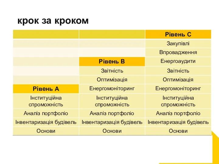 крок за кроком Seite Quelle: Autor: