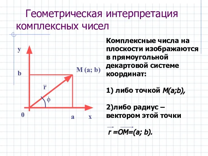 Геометрическая интерпретация комплексных чисел Комплексные числа на плоскости изображаются в прямоугольной