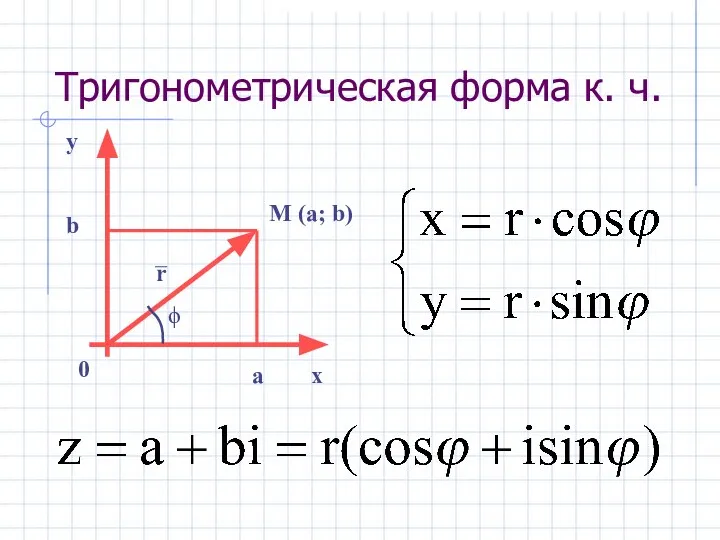 Тригонометрическая форма к. ч.
