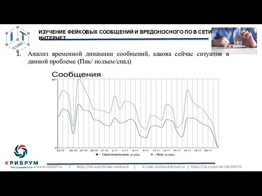 www.it-cube67.ru | https://vk.com/itcube.smolensk | it-cube.smolensk@mail.ru | https://vk.com/club198370270 ИЗУЧЕНИЕ ФЕЙКОВЫХ СООБЩЕНИЙ И