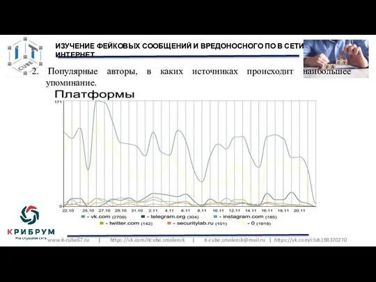 www.it-cube67.ru | https://vk.com/itcube.smolensk | it-cube.smolensk@mail.ru | https://vk.com/club198370270 ИЗУЧЕНИЕ ФЕЙКОВЫХ СООБЩЕНИЙ И