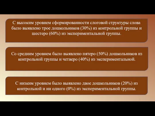 С высоким уровнем сформированности слоговой структуры слова было выявлено трое дошкольников