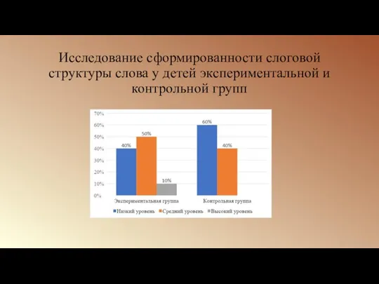 Исследование сформированности слоговой структуры слова у детей экспериментальной и контрольной групп