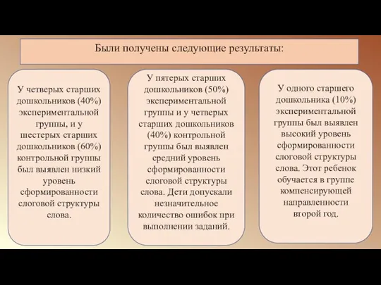 У четверых старших дошкольников (40%) экспериментальной группы, и у шестерых старших