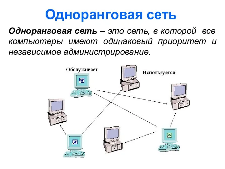 Одноранговая сеть Одноранговая сеть – это сеть, в которой все компьютеры