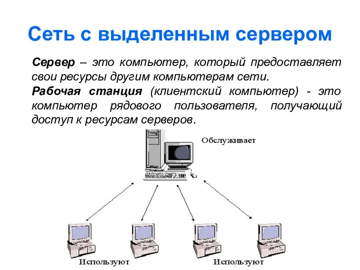 Сеть с выделенным сервером Сервер – это компьютер, который предоставляет свои