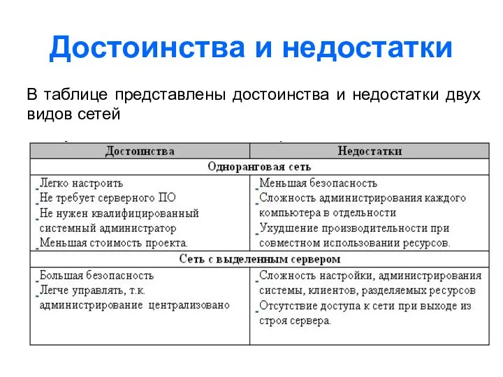 Достоинства и недостатки В таблице представлены достоинства и недостатки двух видов сетей