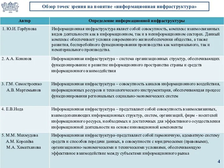 Обзор точек зрения на понятие «информационная инфраструктура» 4