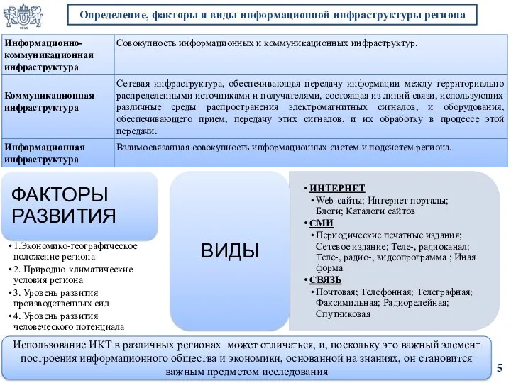 Определение, факторы и виды информационной инфраструктуры региона 5 Использование ИКТ в