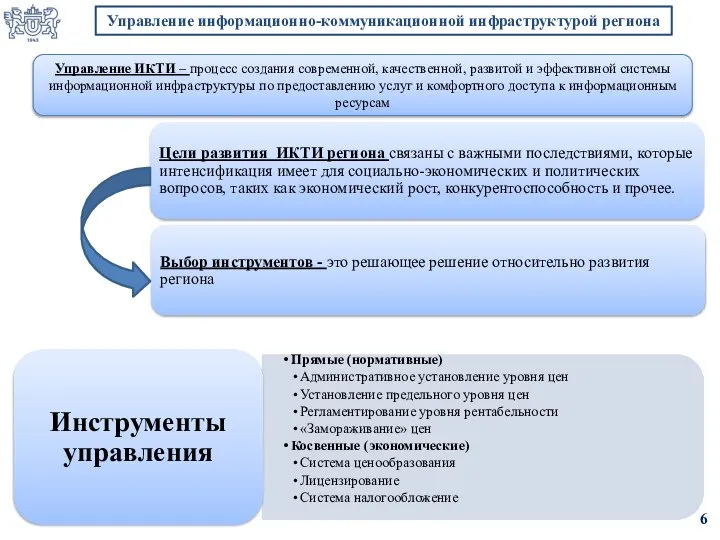 Управление ИКТИ – процесс создания современной, качественной, развитой и эффективной системы