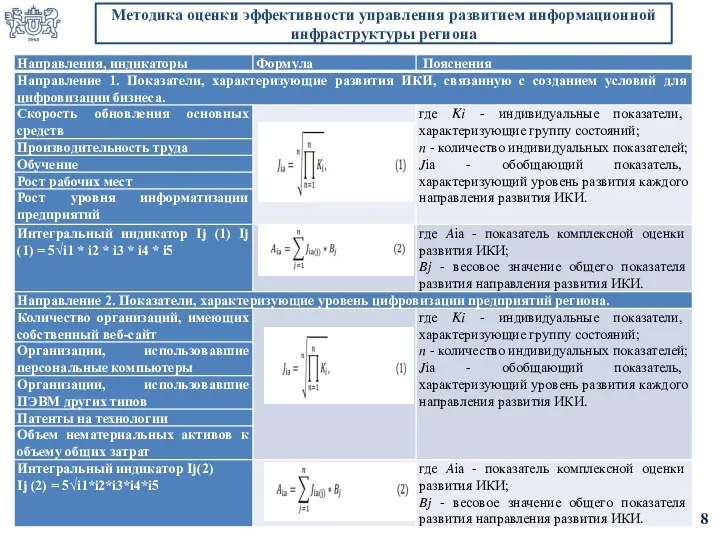 Методика оценки эффективности управления развитием информационной инфраструктуры региона 8