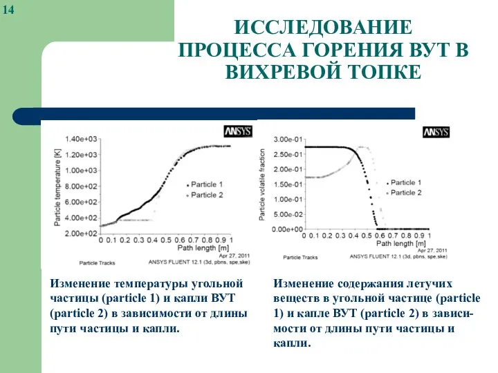 ИССЛЕДОВАНИЕ ПРОЦЕССА ГОРЕНИЯ ВУТ В ВИХРЕВОЙ ТОПКЕ Изменение температуры угольной частицы