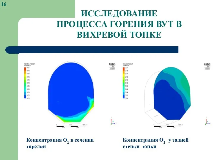 ИССЛЕДОВАНИЕ ПРОЦЕССА ГОРЕНИЯ ВУТ В ВИХРЕВОЙ ТОПКЕ Концентрация O2 в сечении