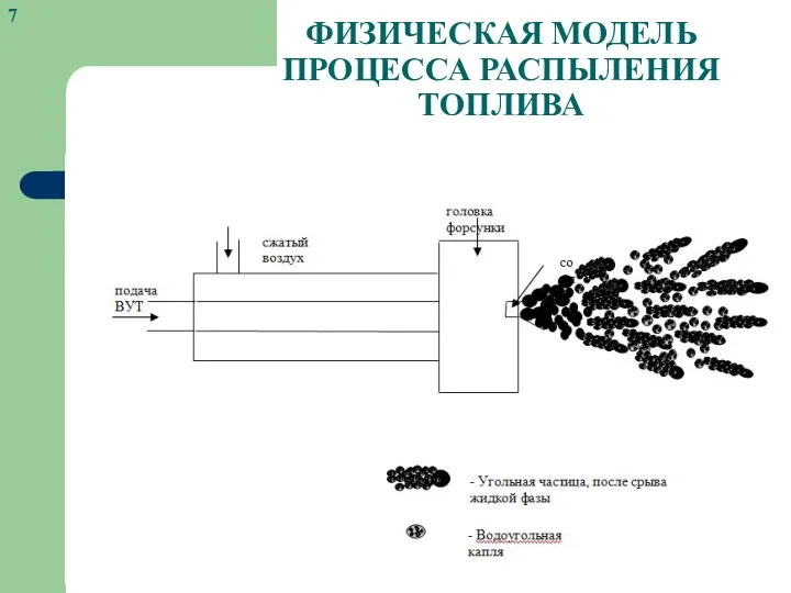 ФИЗИЧЕСКАЯ МОДЕЛЬ ПРОЦЕССА РАСПЫЛЕНИЯ ТОПЛИВА 7