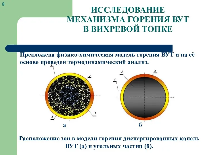 ИССЛЕДОВАНИЕ МЕХАНИЗМА ГОРЕНИЯ ВУТ В ВИХРЕВОЙ ТОПКЕ Предложена физико-химическая модель горения