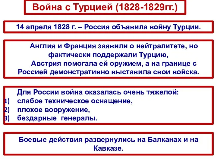 Война с Турцией (1828-1829гг.) 14 апреля 1828 г. – Россия объявила