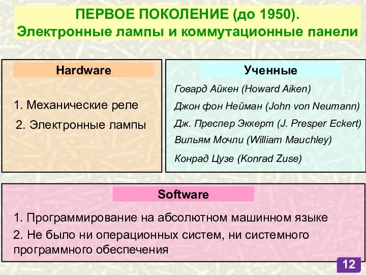 ПЕРВОЕ ПОКОЛЕНИЕ (до 1950). Электронные лампы и коммутационные панели 1. Механические