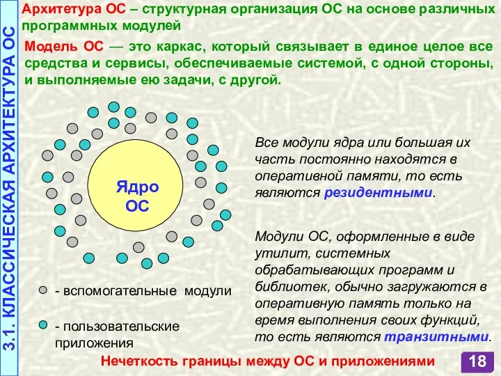 - вспомогательные модули - пользовательские приложения Нечеткость границы между ОС и