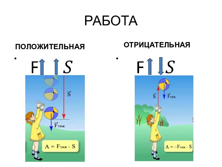 РАБОТА ПОЛОЖИТЕЛЬНАЯ ОТРИЦАТЕЛЬНАЯ