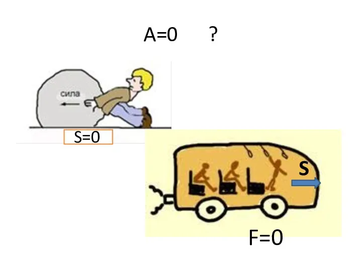 A=0 ? S=0 S F=0