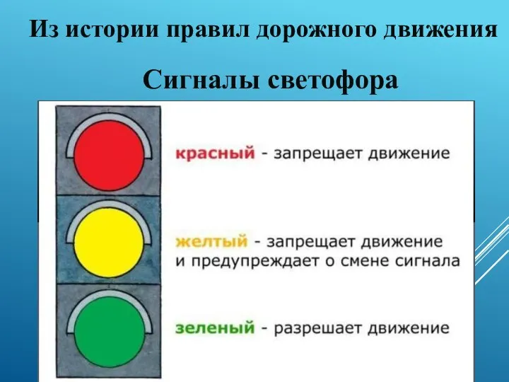 Сигналы светофора Из истории правил дорожного движения